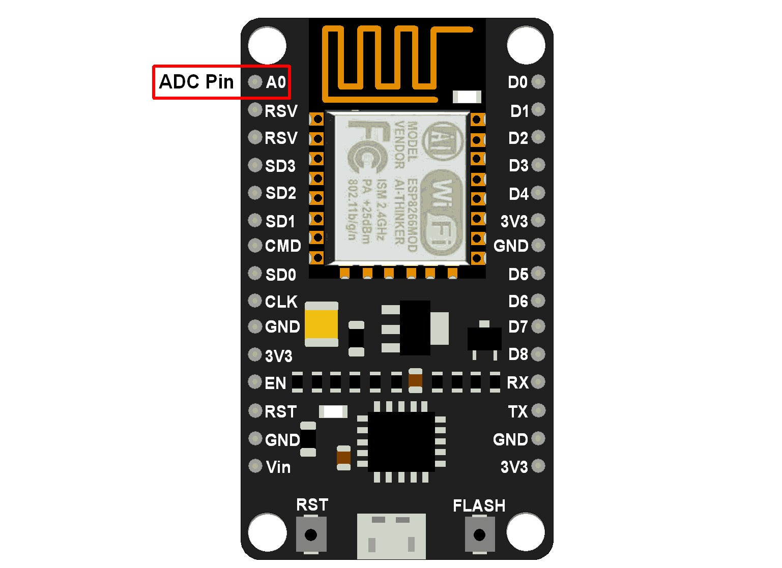 NodeMCU ADC with Arduino IDE NodeMCU ADC with Arduino IDE
